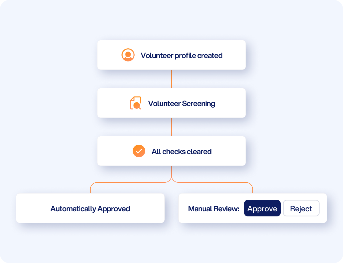 Save Hours Every Week