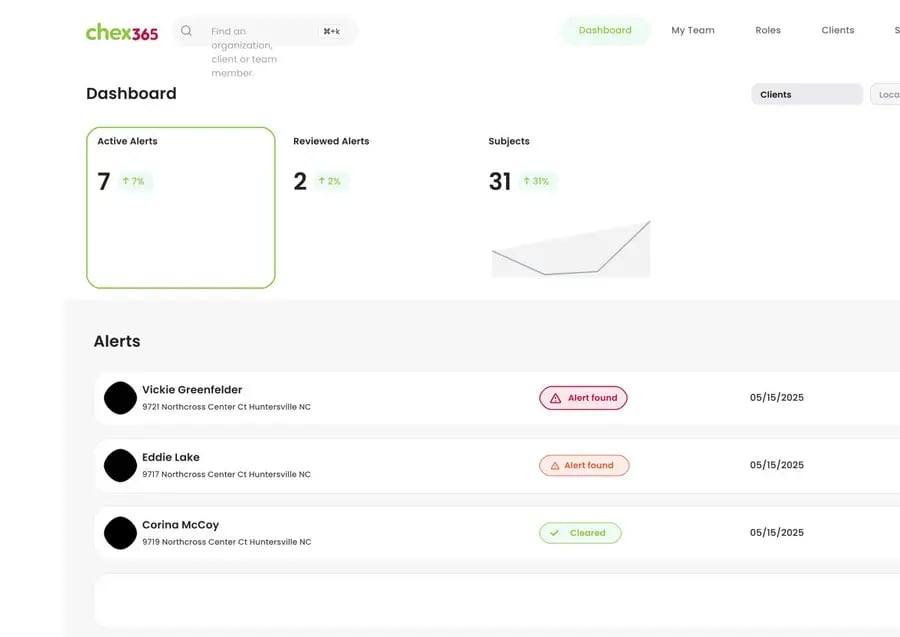 Chex365 dashboard showing active alerts, reviewed alerts, and monitored subjects