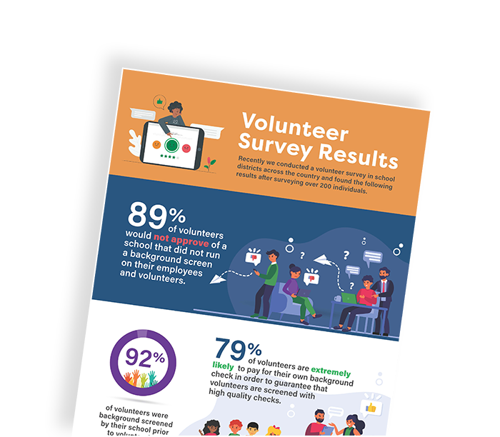 Volunteer Survey Results